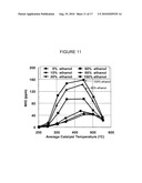 CATALYST FOR PRODUCING AMMONIA FROM HYDROCARBON AND NITROGEN OXIDES diagram and image