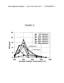 CATALYST FOR PRODUCING AMMONIA FROM HYDROCARBON AND NITROGEN OXIDES diagram and image