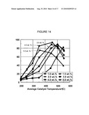 CATALYST FOR PRODUCING AMMONIA FROM HYDROCARBON AND NITROGEN OXIDES diagram and image