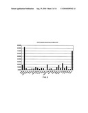 APCDD1 INHIBITORS FOR TREATING, DIAGNOSING OR DETECTING CANCER diagram and image