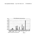 APCDD1 INHIBITORS FOR TREATING, DIAGNOSING OR DETECTING CANCER diagram and image