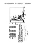 APCDD1 INHIBITORS FOR TREATING, DIAGNOSING OR DETECTING CANCER diagram and image