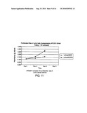 APCDD1 INHIBITORS FOR TREATING, DIAGNOSING OR DETECTING CANCER diagram and image