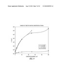 SYNTHESIS AND CONJUGATION OF IRON OXIDE NANOPARTICLES TO ANTIBODIES FOR TARGETING SPECIFIC CELLS USING FLUORESCENCE AND MR IMAGING TECHNIQUES diagram and image