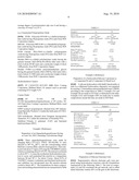 Emulsions Of Silicone Elastomer And Silicone Organic Elastomer Gels diagram and image