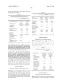 Emulsions Of Silicone Elastomer And Silicone Organic Elastomer Gels diagram and image