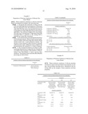 Emulsions Of Silicone Elastomer And Silicone Organic Elastomer Gels diagram and image