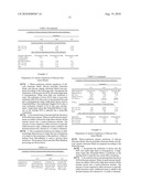 Emulsions Of Silicone Elastomer And Silicone Organic Elastomer Gels diagram and image