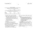 Emulsions Of Silicone Elastomer And Silicone Organic Elastomer Gels diagram and image