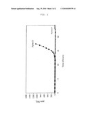 SUPERABSORBENT COMPOSITION WITH TANNINS FOR ODOR CONTROL diagram and image