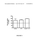 TREATMENT OF OBESITY diagram and image