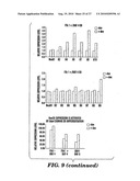 Method of Enhancing Proliferation and/or Hematopoietic Differentiation of Stem Cells diagram and image