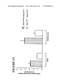 Use of SDF-1 to Improve Ischemic Myocardial Function diagram and image