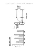 Use of SDF-1 to Improve Ischemic Myocardial Function diagram and image