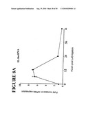 Use of SDF-1 to Improve Ischemic Myocardial Function diagram and image