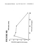 Use of SDF-1 to Improve Ischemic Myocardial Function diagram and image