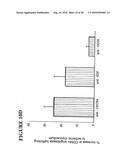 Use of SDF-1 to Improve Ischemic Myocardial Function diagram and image