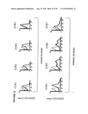 Use of SDF-1 to Improve Ischemic Myocardial Function diagram and image