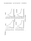 Use of SDF-1 to Improve Ischemic Myocardial Function diagram and image