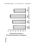 Use of SDF-1 to Improve Ischemic Myocardial Function diagram and image