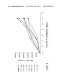 ADHERENT CELLS FROM ADIPOSE OR PLACENTA TISSUES AND USE THEREOF IN THERAPY diagram and image