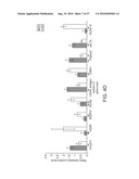 ADHERENT CELLS FROM ADIPOSE OR PLACENTA TISSUES AND USE THEREOF IN THERAPY diagram and image