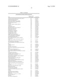 ADHERENT CELLS FROM ADIPOSE OR PLACENTA TISSUES AND USE THEREOF IN THERAPY diagram and image