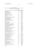 ADHERENT CELLS FROM ADIPOSE OR PLACENTA TISSUES AND USE THEREOF IN THERAPY diagram and image