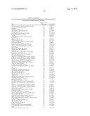 ADHERENT CELLS FROM ADIPOSE OR PLACENTA TISSUES AND USE THEREOF IN THERAPY diagram and image