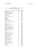 ADHERENT CELLS FROM ADIPOSE OR PLACENTA TISSUES AND USE THEREOF IN THERAPY diagram and image