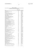 ADHERENT CELLS FROM ADIPOSE OR PLACENTA TISSUES AND USE THEREOF IN THERAPY diagram and image