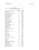 ADHERENT CELLS FROM ADIPOSE OR PLACENTA TISSUES AND USE THEREOF IN THERAPY diagram and image