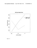 SERPINE1 POLYMORPHISMS ARE PREDICTIVE OF RESPONSE TO ACTIVATED PROTEIN C ADMINISTRATION AND RISK OF DEATH diagram and image