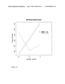 SERPINE1 POLYMORPHISMS ARE PREDICTIVE OF RESPONSE TO ACTIVATED PROTEIN C ADMINISTRATION AND RISK OF DEATH diagram and image