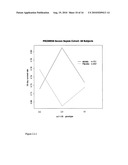 SERPINE1 POLYMORPHISMS ARE PREDICTIVE OF RESPONSE TO ACTIVATED PROTEIN C ADMINISTRATION AND RISK OF DEATH diagram and image