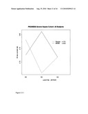 SERPINE1 POLYMORPHISMS ARE PREDICTIVE OF RESPONSE TO ACTIVATED PROTEIN C ADMINISTRATION AND RISK OF DEATH diagram and image