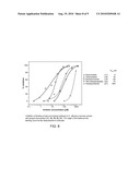 SYNTHETIC ANTI-CANDIDA ALBICANS OLIGOSACCHARIDE BASED VACCINES diagram and image