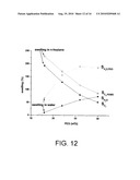 IMPLANTABLE DEVICES FOR PRODUCING INSULIN diagram and image