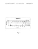 STABILIZING ALKYLGLYCOSIDE COMPOSITIONS AND METHODS THEREOF diagram and image