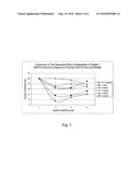 STABILIZING ALKYLGLYCOSIDE COMPOSITIONS AND METHODS THEREOF diagram and image