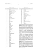 STABILIZING ALKYLGLYCOSIDE COMPOSITIONS AND METHODS THEREOF diagram and image