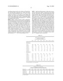 STABILIZING ALKYLGLYCOSIDE COMPOSITIONS AND METHODS THEREOF diagram and image