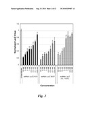 NICKED OR GAPPED NUCLEIC ACID MOLECULES AND USES THEREOF diagram and image