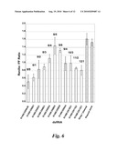 NICKED OR GAPPED NUCLEIC ACID MOLECULES AND USES THEREOF diagram and image