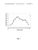 NICKED OR GAPPED NUCLEIC ACID MOLECULES AND USES THEREOF diagram and image