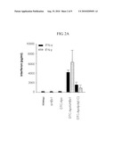 METHOD FOR ENHANCING SERUM STABILITY AND LOWERING IMMUNE RESPONSE OF SIRNA DOWN-REGULATING GENE EXPRESSION OF HBV OR HCV diagram and image
