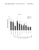 METHOD FOR ENHANCING SERUM STABILITY AND LOWERING IMMUNE RESPONSE OF SIRNA DOWN-REGULATING GENE EXPRESSION OF HBV OR HCV diagram and image