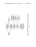 HLA-A2 Tumor Associated Antigen Peptides and Compositions diagram and image