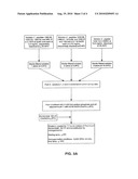 HLA-A2 Tumor Associated Antigen Peptides and Compositions diagram and image