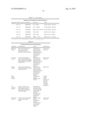 HLA-A2 Tumor Associated Antigen Peptides and Compositions diagram and image